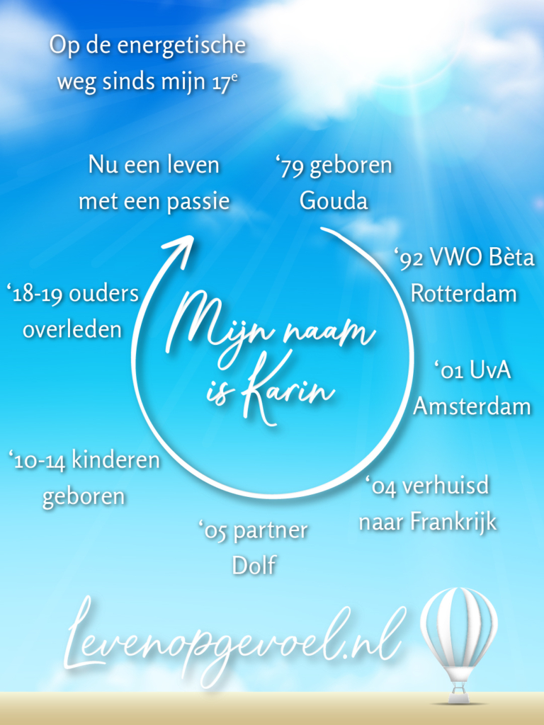 Blauwe lucht met witte wolken en tekst 'Op de energetische weg sinds mijn 17e'. Centrale cirkel met 'Mijn naam is Karin' omgeven door tijdlijnmarkeringen: '79 geboren Gouda, '92 VWO Bèta Rotterdam, '01 UvA Amsterdam, '04 verhuisd naar Frankrijk, '05 partner Dolf, '10-14 kinderen geboren, '18-19 ouders overleden, Nu een leven met een passie. Website levenopgevoel.nl en luchtballon onderaan.