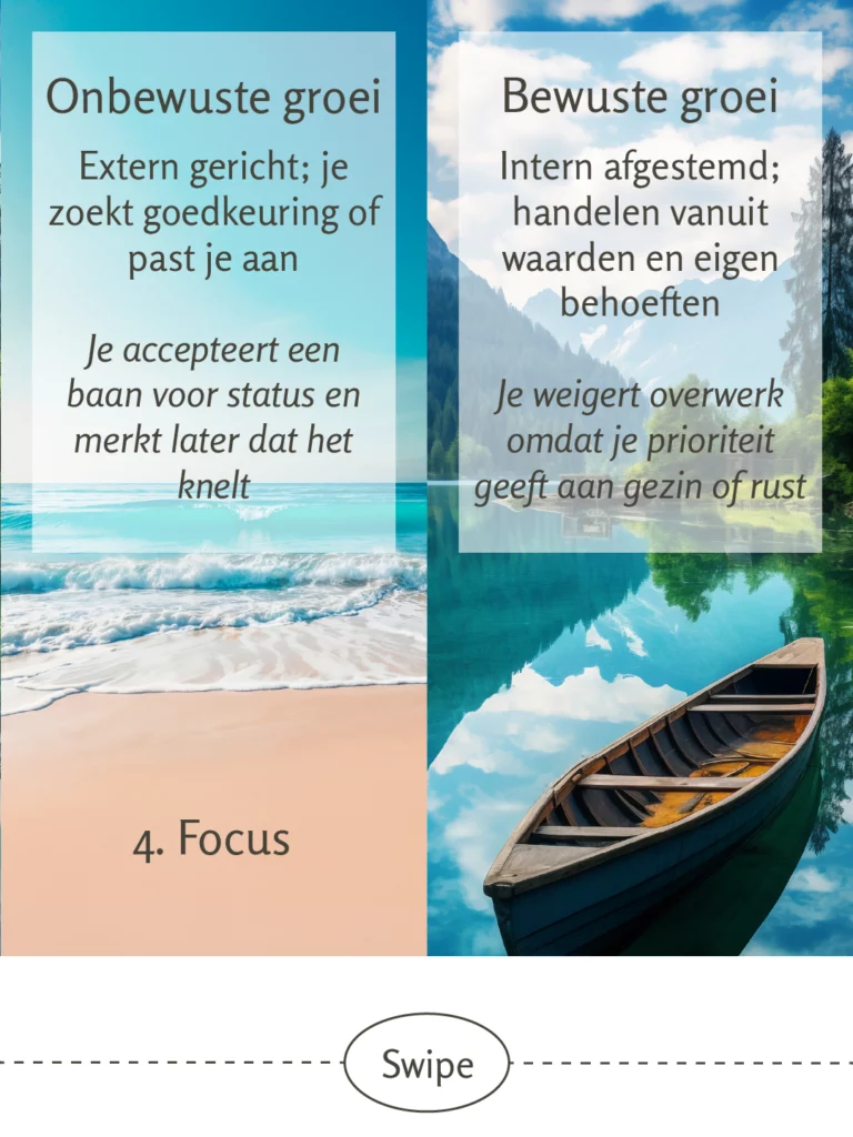 Splitbeeld natuurfoto’s met het laten gebeuren (links) en bewust richting kiezen (rechts), links tekstvak: “Onbewuste groei — Extern gericht; je zoekt goedkeuring of past je aan” met voorbeeld. Rechts tekstvak: “Bewuste groei — Intern afgestemd; handelen vanuit waarden en eigen behoeften” met voorbeeld. Onderaan: “4. Focus”.